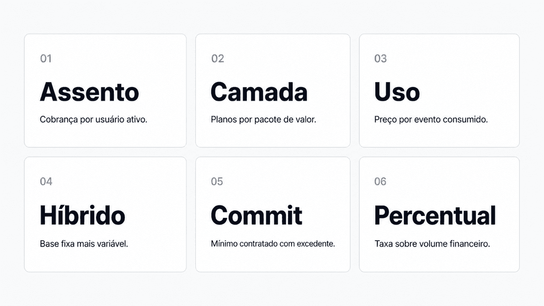 Seis modelos de precificação em SaaS B2B